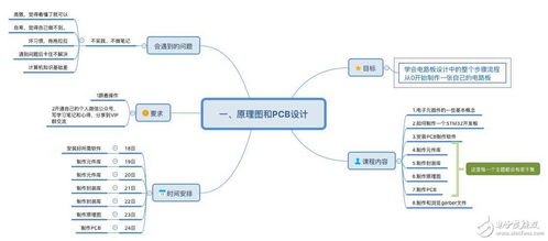 幻影刀侠 汽车电子领域的专业电子技术论坛
