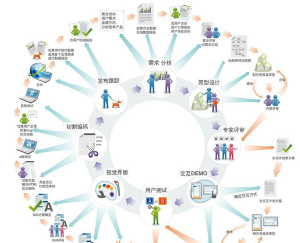 从代码到系统 计算机软件开发与软硬件技术开发的核心解析