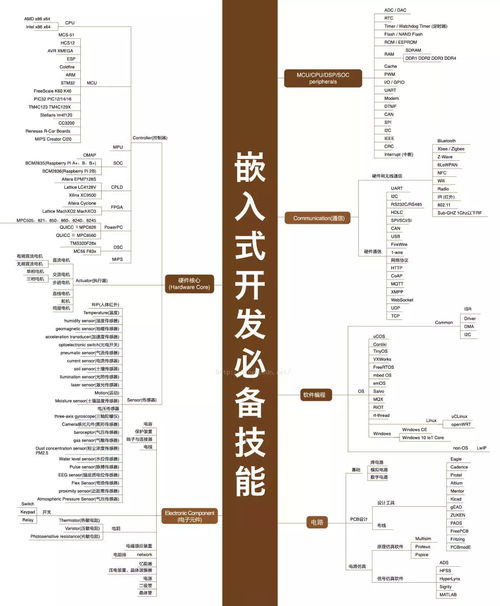 2021年最新IT职业技能全景图谱 计算机软硬件技术开发指南