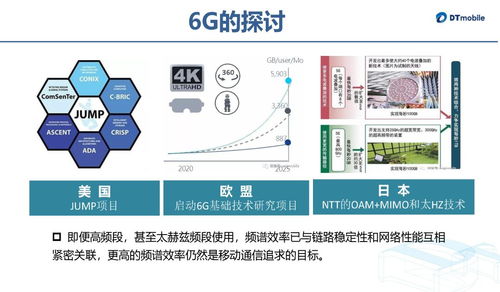 大唐移动5G系统天线技术发展及演进中的计算机软硬件技术开发