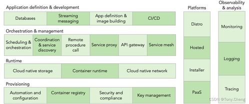 云原生 重塑计算机软硬件技术开发的未来范式