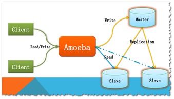 计算机软件技术分享 赠人玫瑰，手遗余香
